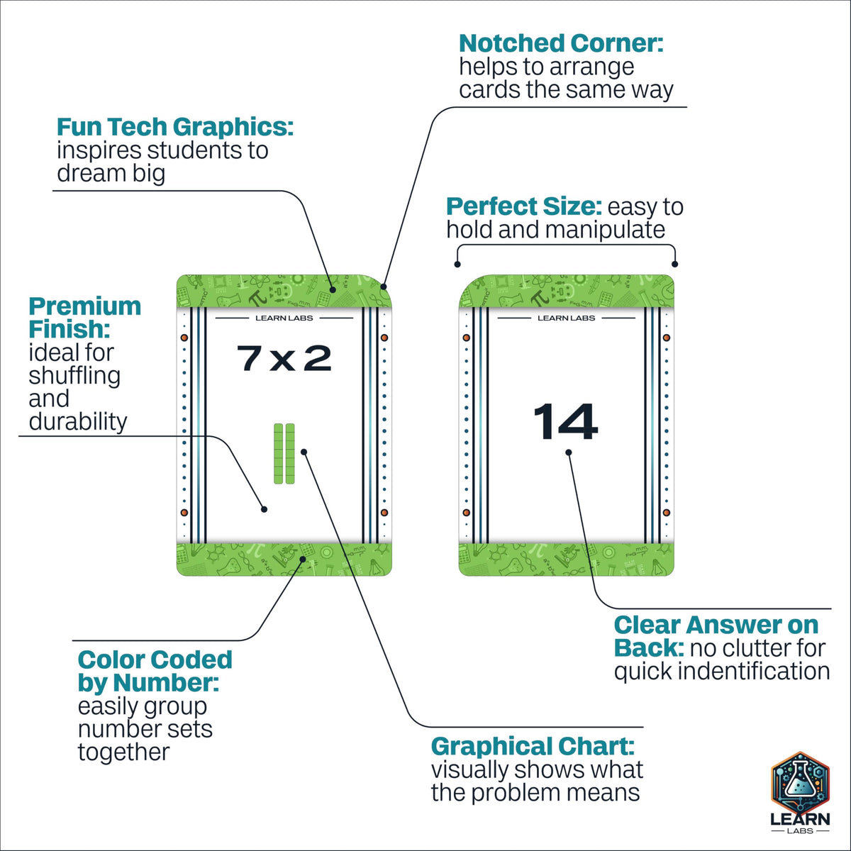 Learn Labs notched corner helps fast sorting of misoriented cards.