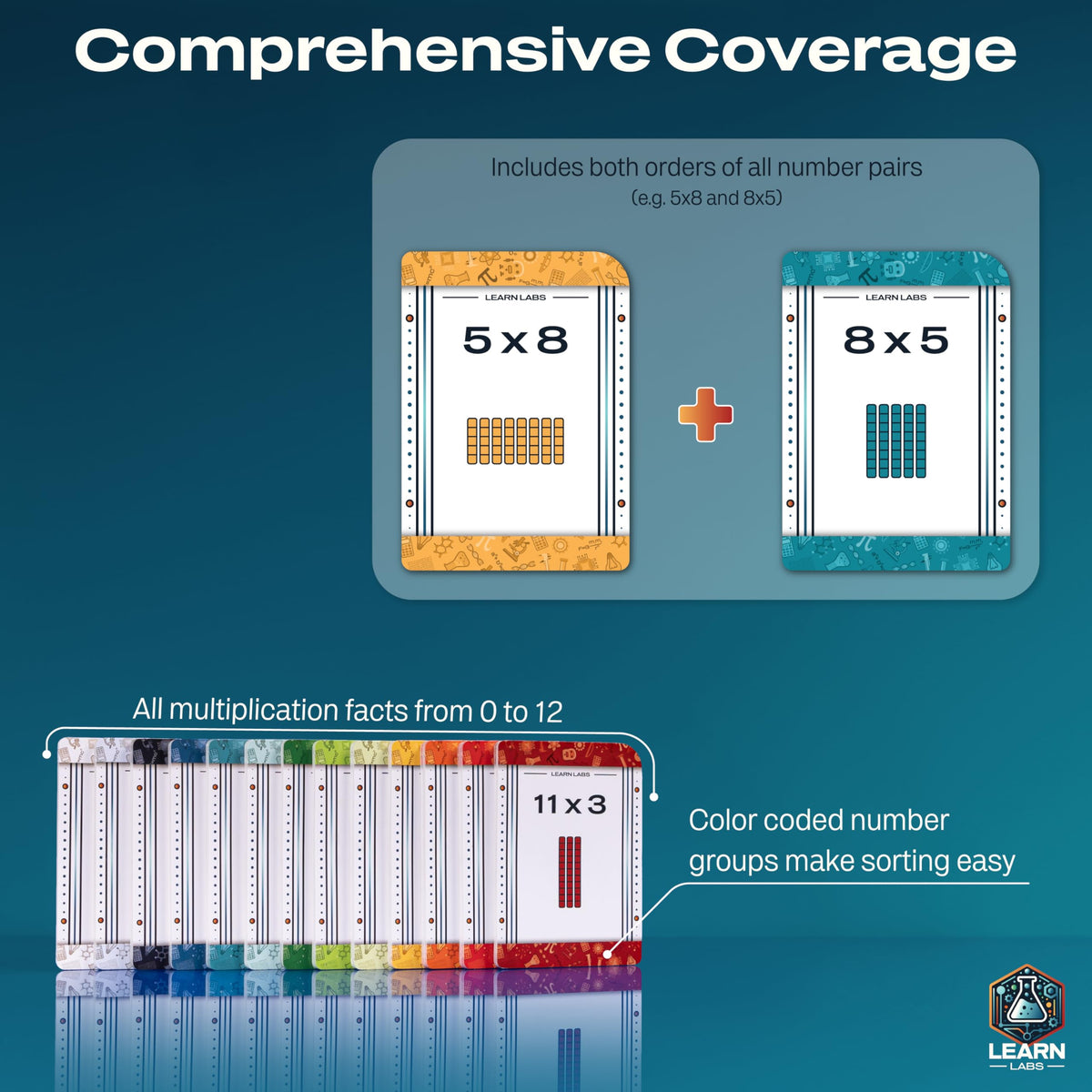 Learn Labs 3.5 by 2.5 inch cards are easy to handle.