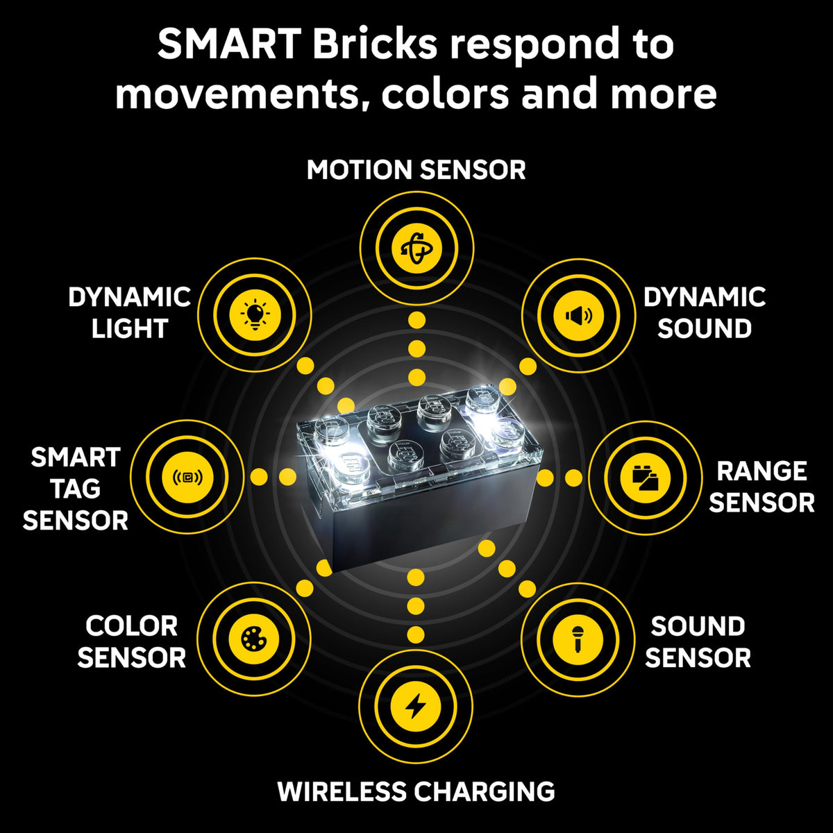 LEGO Star Wars SMART Assist App helps setup and updates for better play.