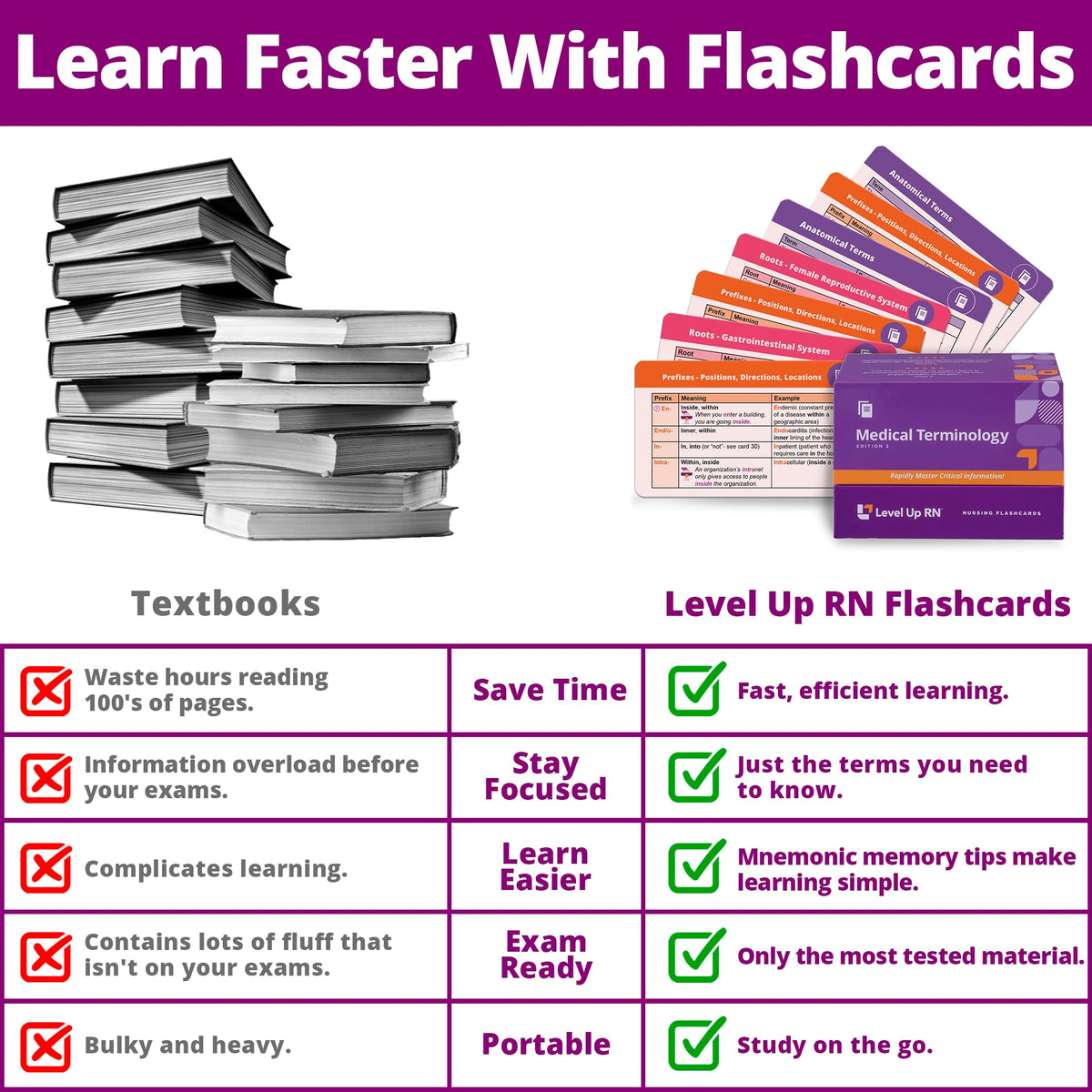 Level Up RN grouped-term cards with color coding aid faster recall.