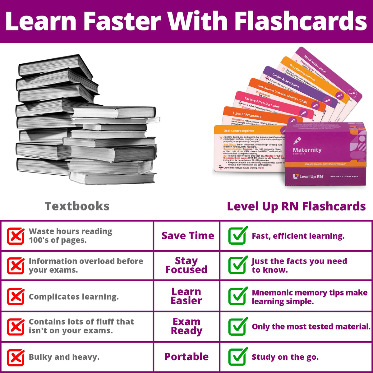 Level Up RN maternity flashcards spread on table for quick review and memorization