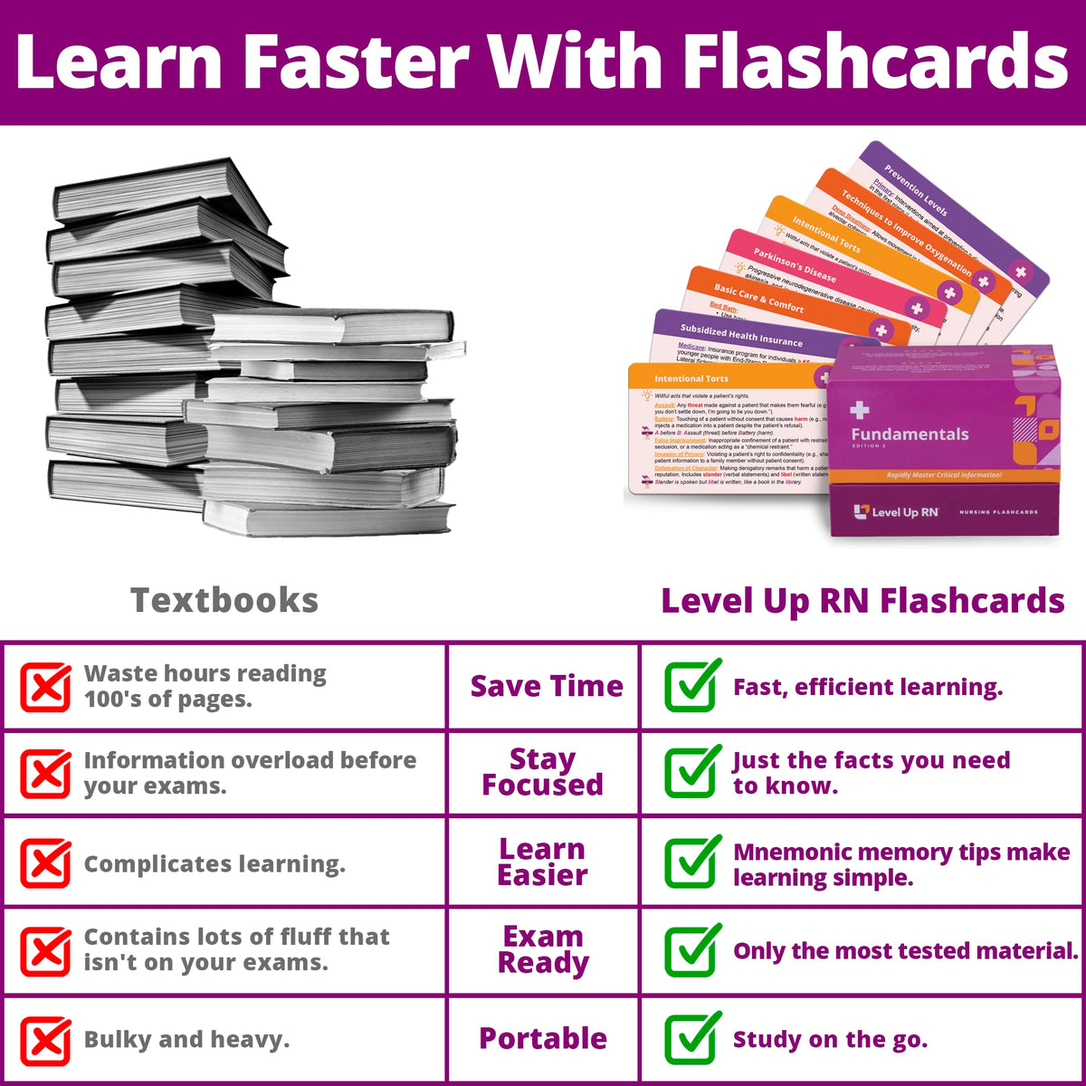 Level Up RN nursing fundamentals flash cards set to study core concepts efficiently.