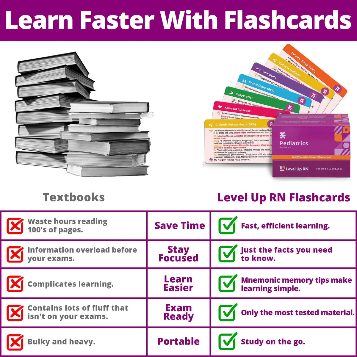 Level Up RN pediatrics flash cards back side with organized notes