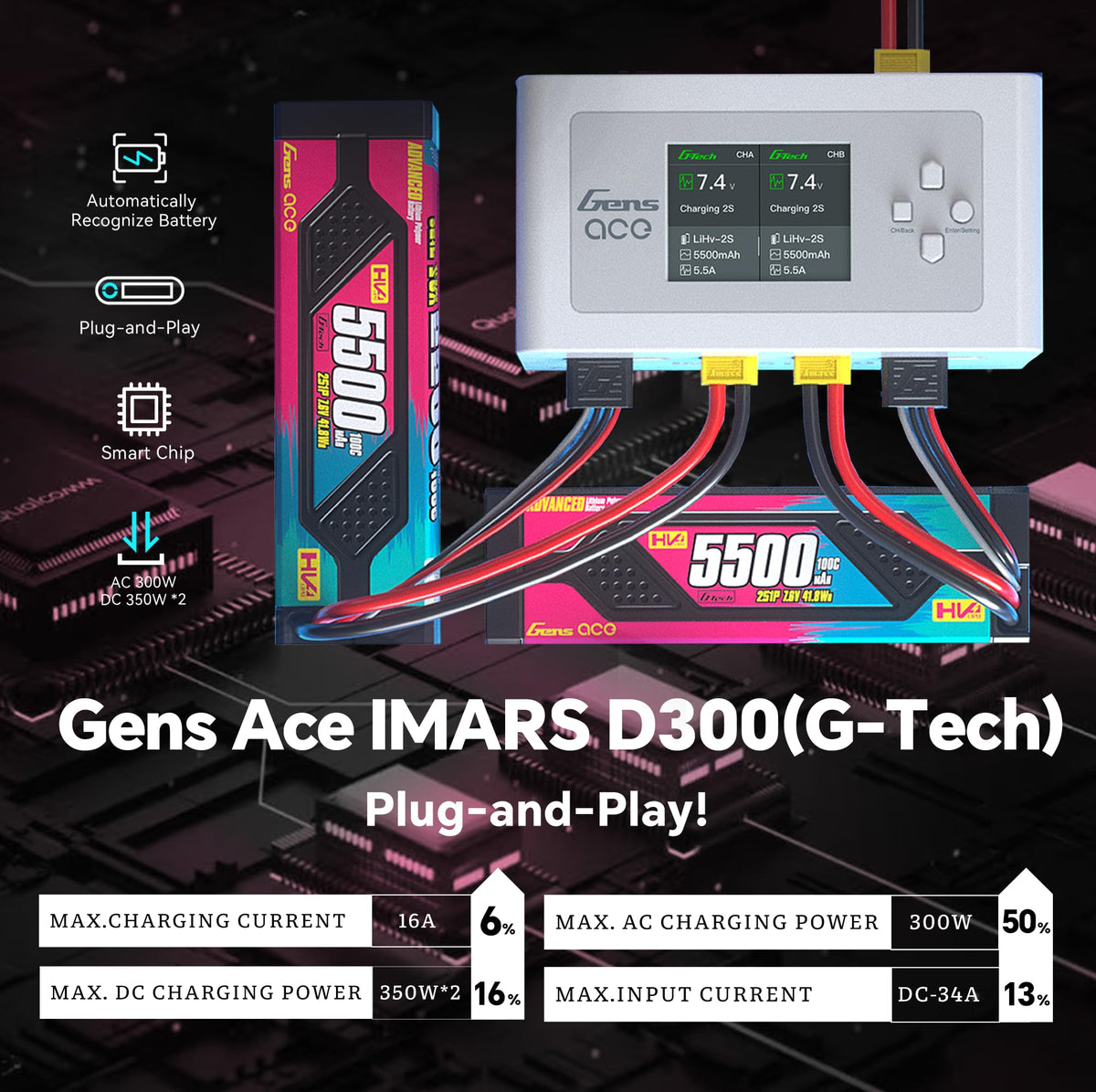 LFisprity Imars D300 IPS LCD display provides quick status at a glance