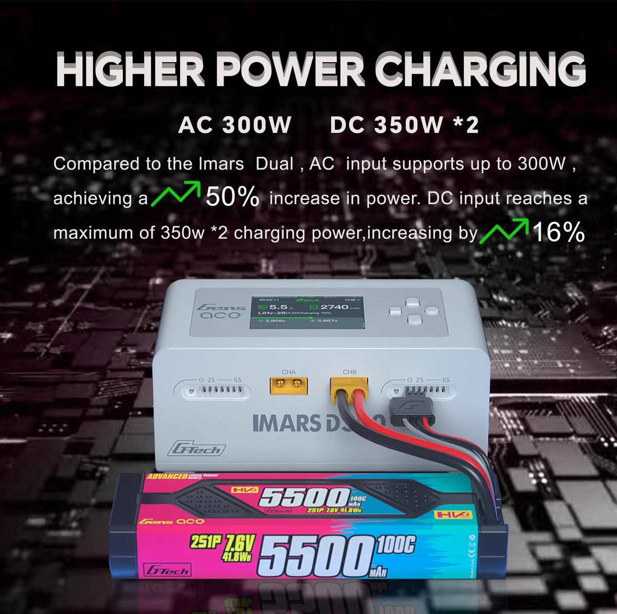 LFisprity Imars D300 safety features offer reliable charging