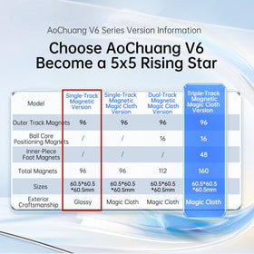 LiangCuber AoChuang V6 M 5x5 side view highlights smooth turning