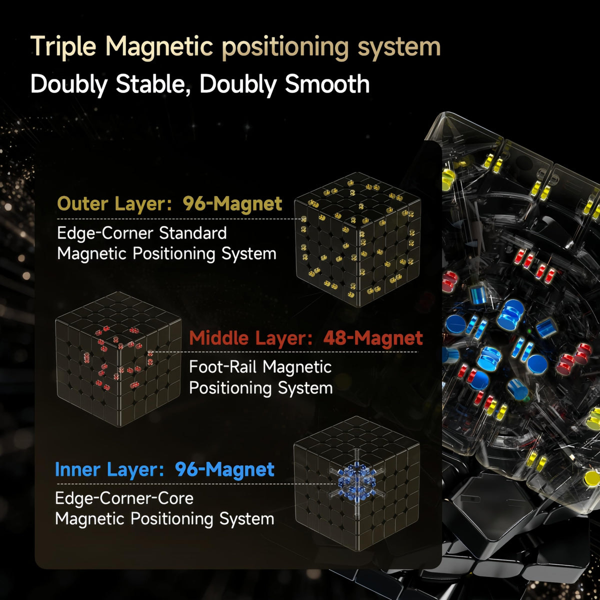 LiangCuber QY Toys 5x5 inner magnets guide inner pieces smoothly.
