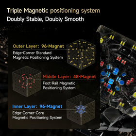 LiangCuber QY Toys 5x5 inner magnets guide inner pieces smoothly.