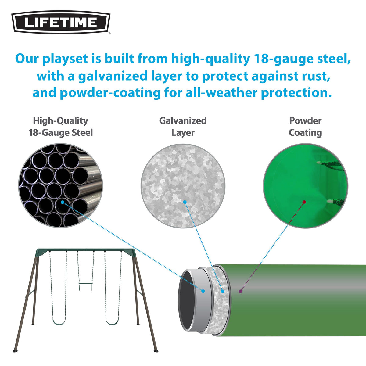 Lifetime zinc-coated chains stay durable through years of use
