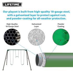 Lifetime zinc-coated chains stay durable through years of use