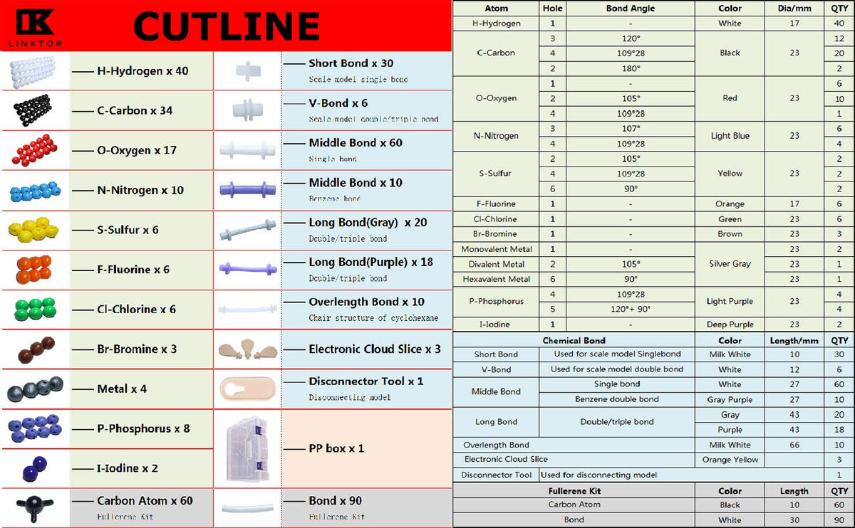 LINKTOR space-filling model shows realistic molecule size relationships for tactile learning