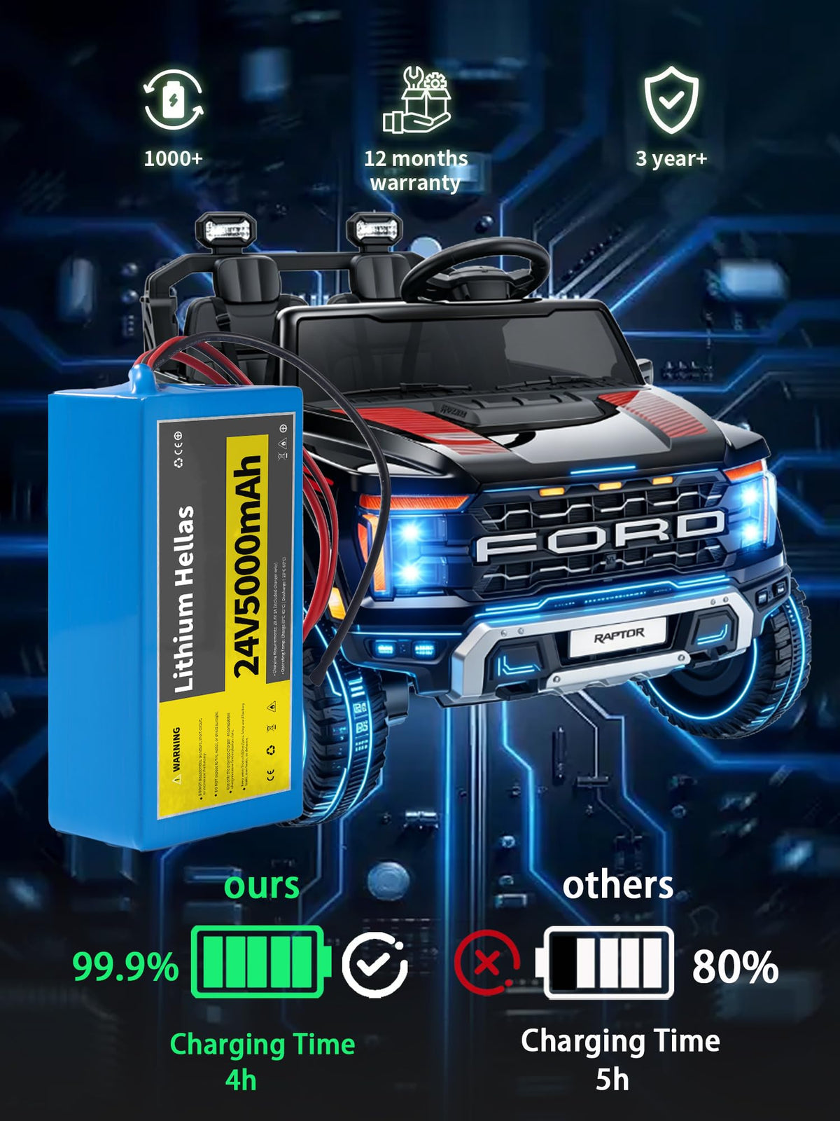 Lithium Hellas lightweight design simplifies handling and swapping.