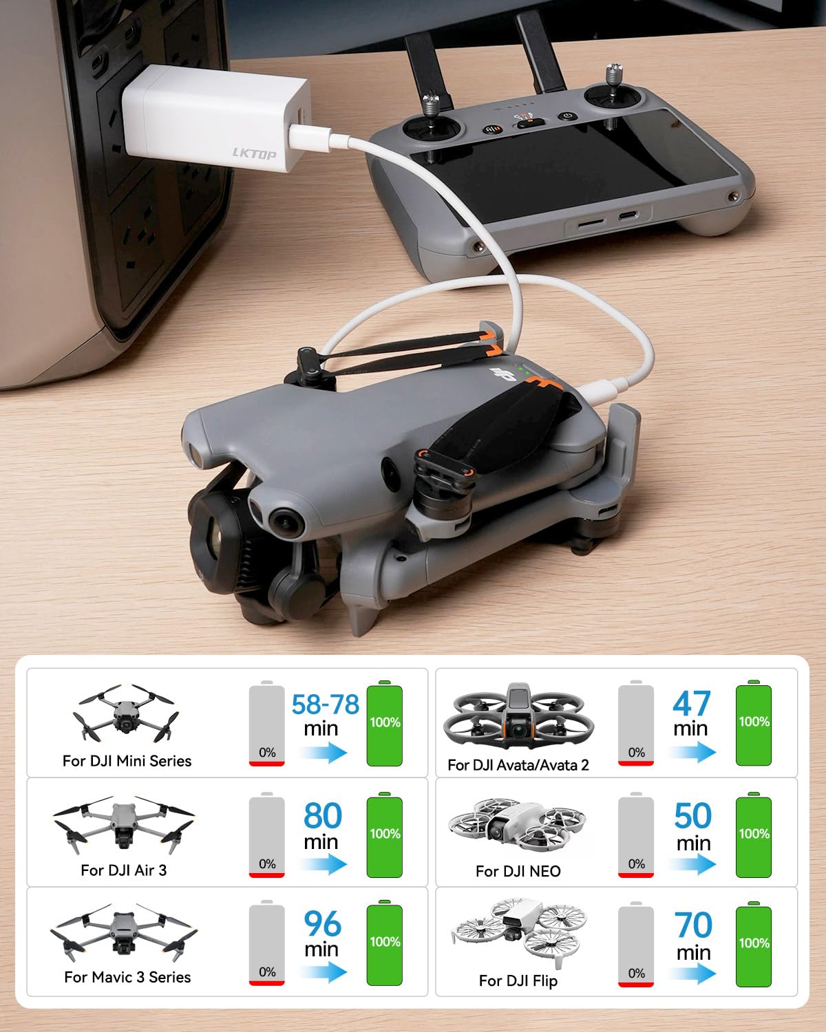 LKTOP charger interior reveals GaN technology for cooler, efficient power delivery.