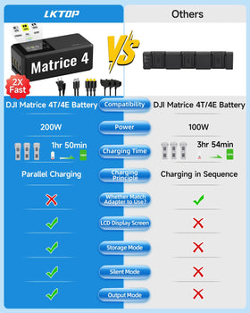 LKTOP Matrice 4 charging hub safety protections prevent issues during charging.
