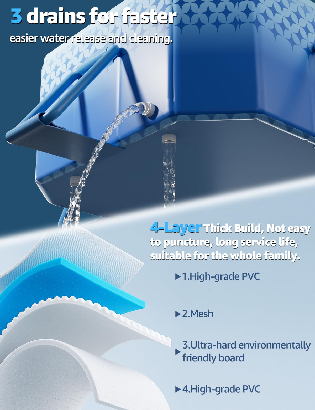 LOMOTIVE pool thickened PVC panels withstand repeated summer sessions