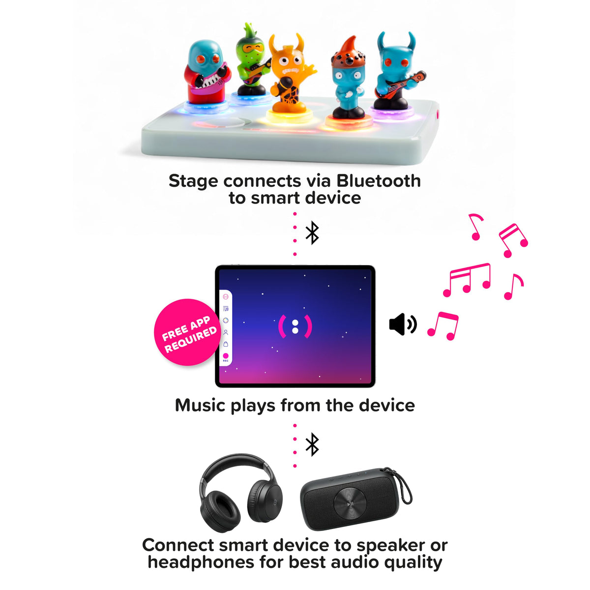 LOOPS Lab Starter DJ Set collectible figurines show multi-layer looping versatility.