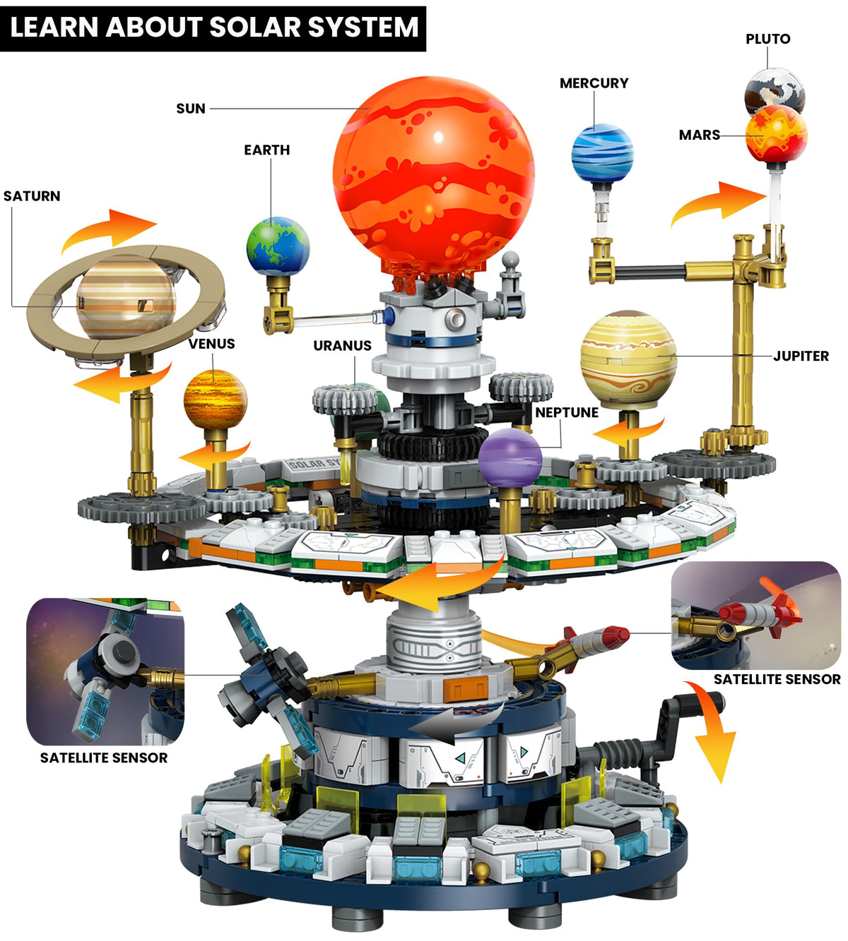 Loyratche sun and planets gear drive shows orbital motion and planetary sizes in action