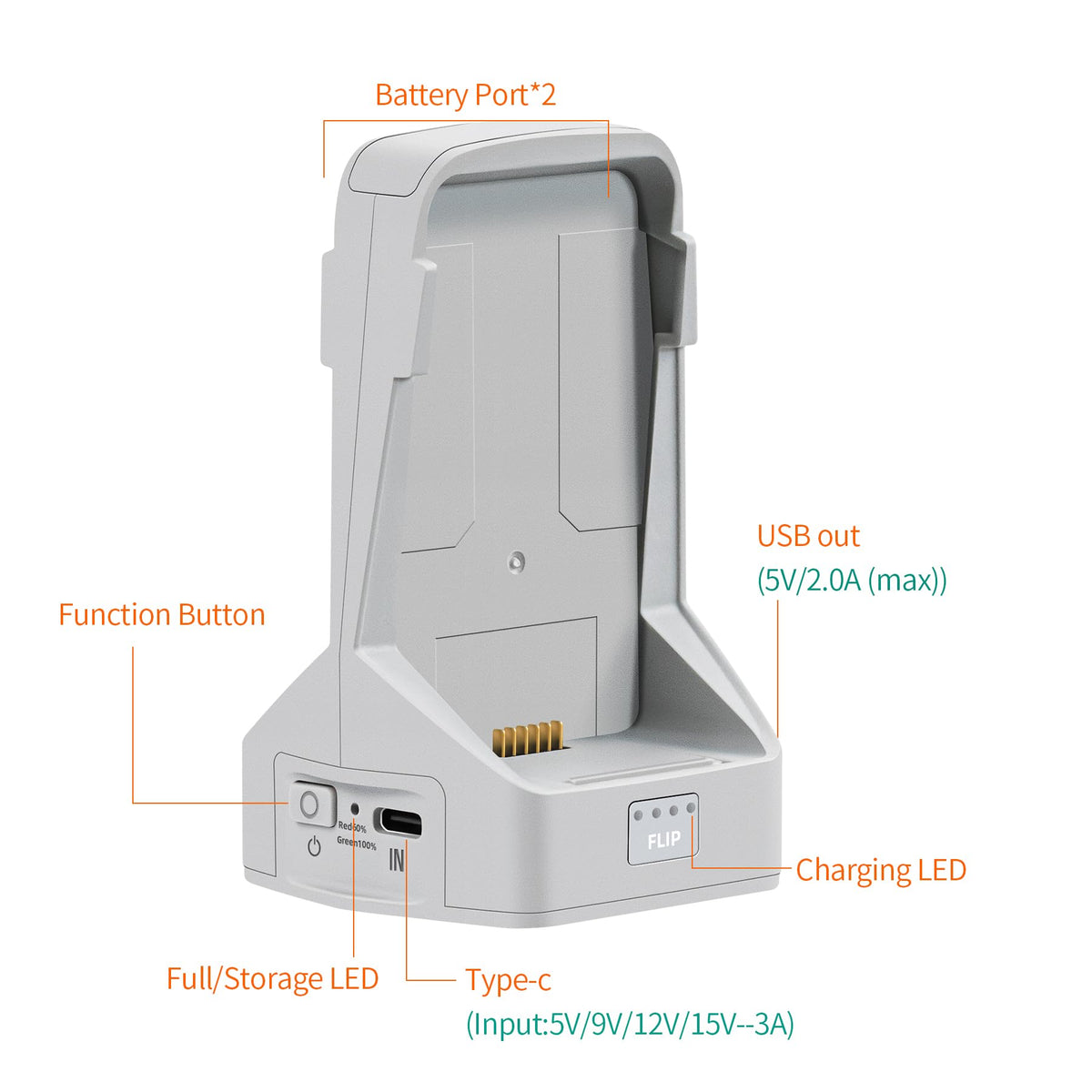 Included cables with LYONGTECH 45W charger shown for convenience