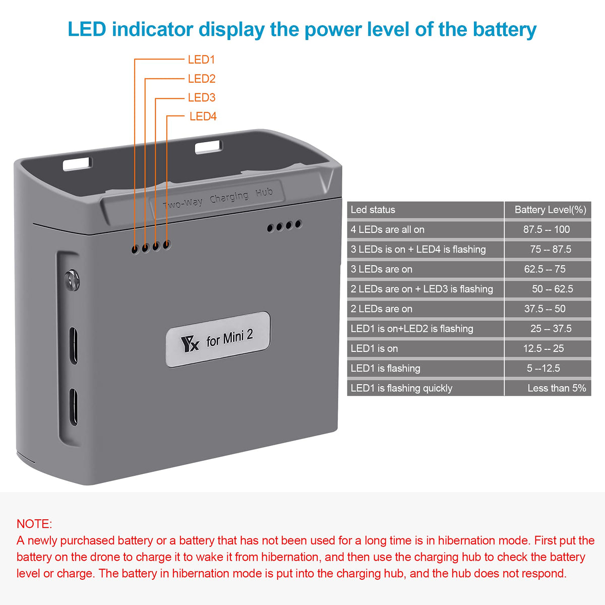 LYONGTECH charging hub demonstrates USB-C connectivity for versatile charging options