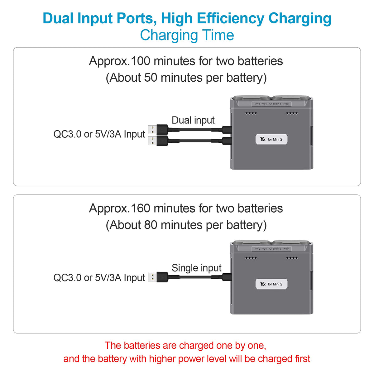 LYONGTECH charging hub shows battery levels without removing batteries