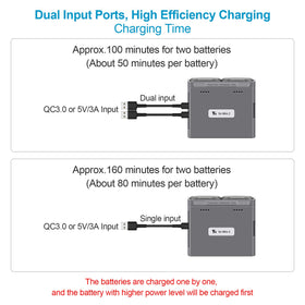 LYONGTECH charging hub shows battery levels without removing batteries