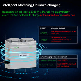 LYONGTECH compact travel-ready charger fits portable drone setups