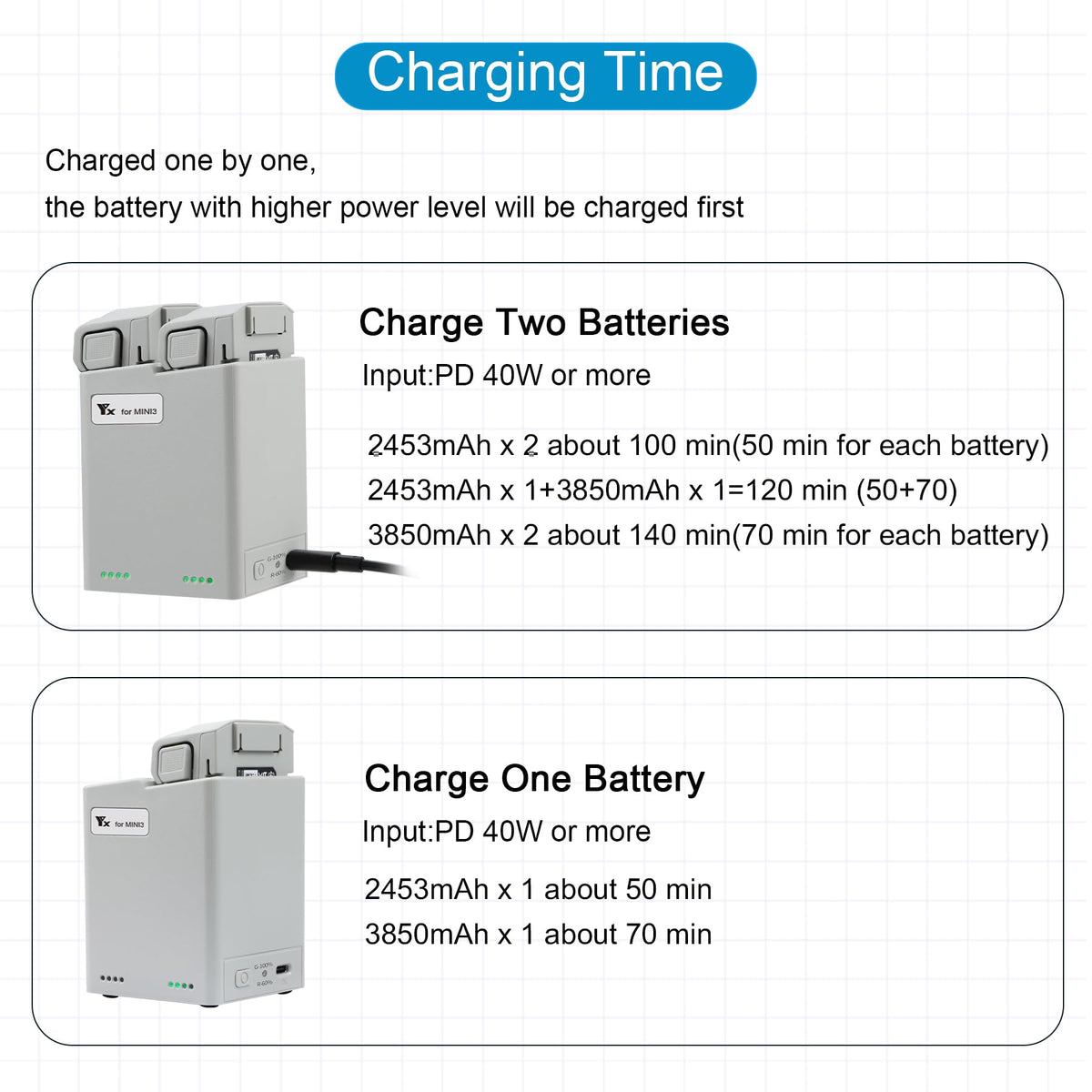 LYONGTECH discharge mode uses Mini battery as USB power bank