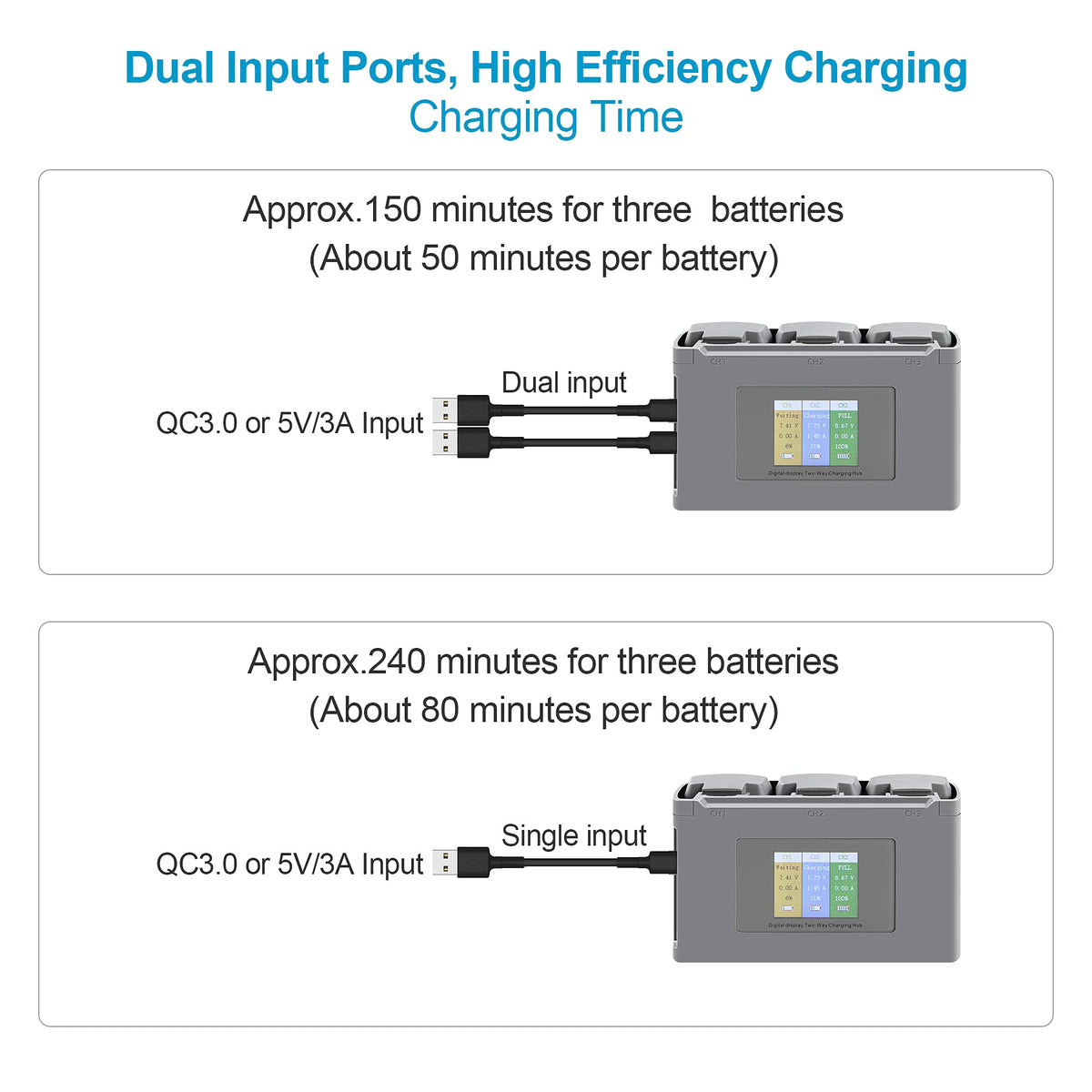 Lyongtech charger panel displays per-battery levels for efficient power management
