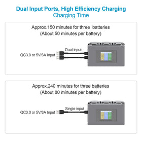 Lyongtech charger panel displays per-battery levels for efficient power management