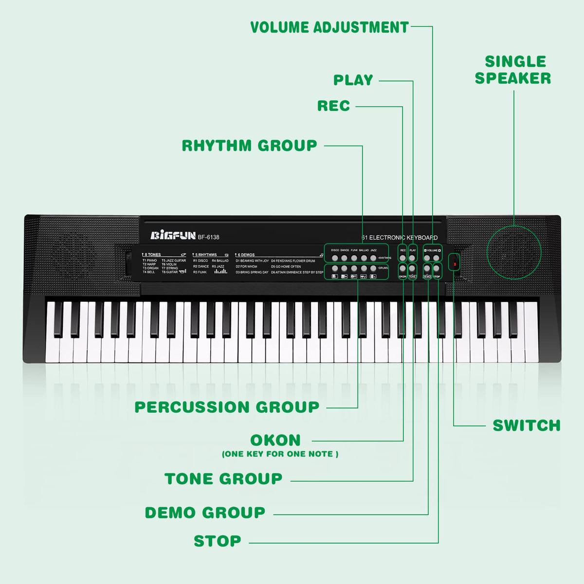 M SANMERSEN Kids Piano with 8 instrument tones for diverse play.