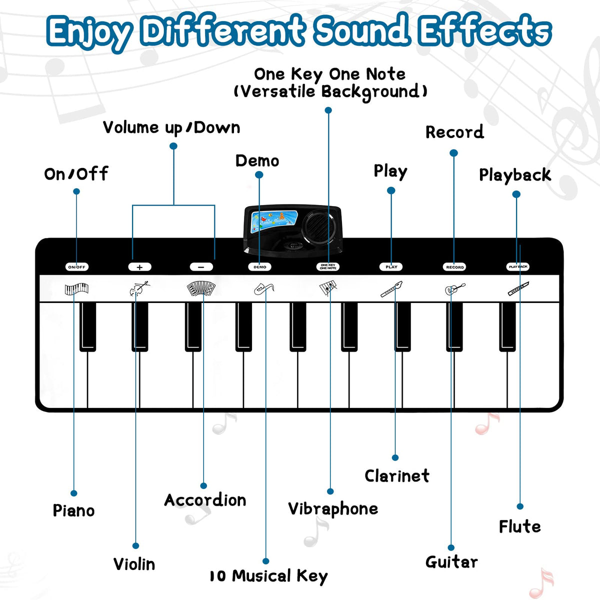 M SANMERSEN mat displaying instrument sounds for sonic discovery