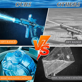 Maleoruigy full-auto operation emphasizes effortless firing without manual pumps.