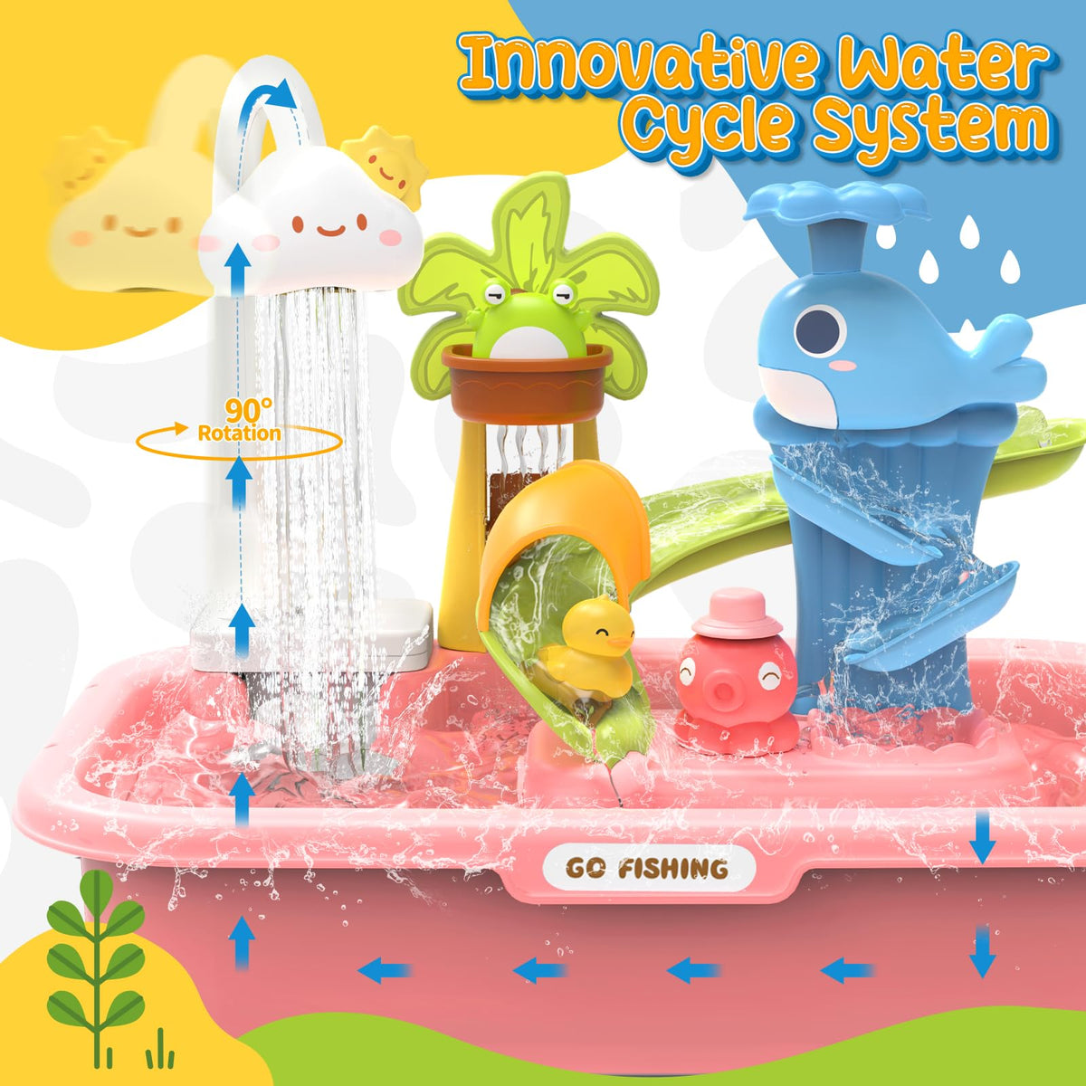 Three-liter capacity supports longer, splash-filled play sessions