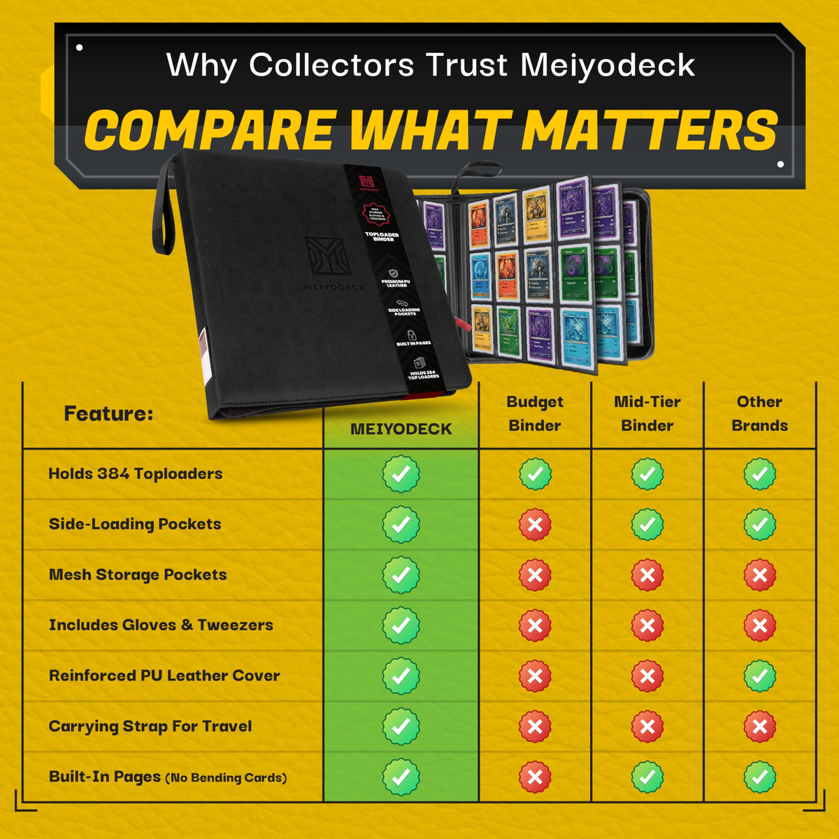 MEIYODECK gift-ready binder ideal for collectors