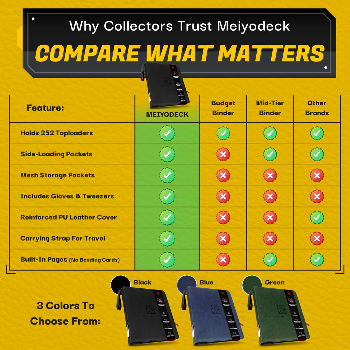 MEIYODECK Toploader Binder travel-ready features keep gear organized on the go.