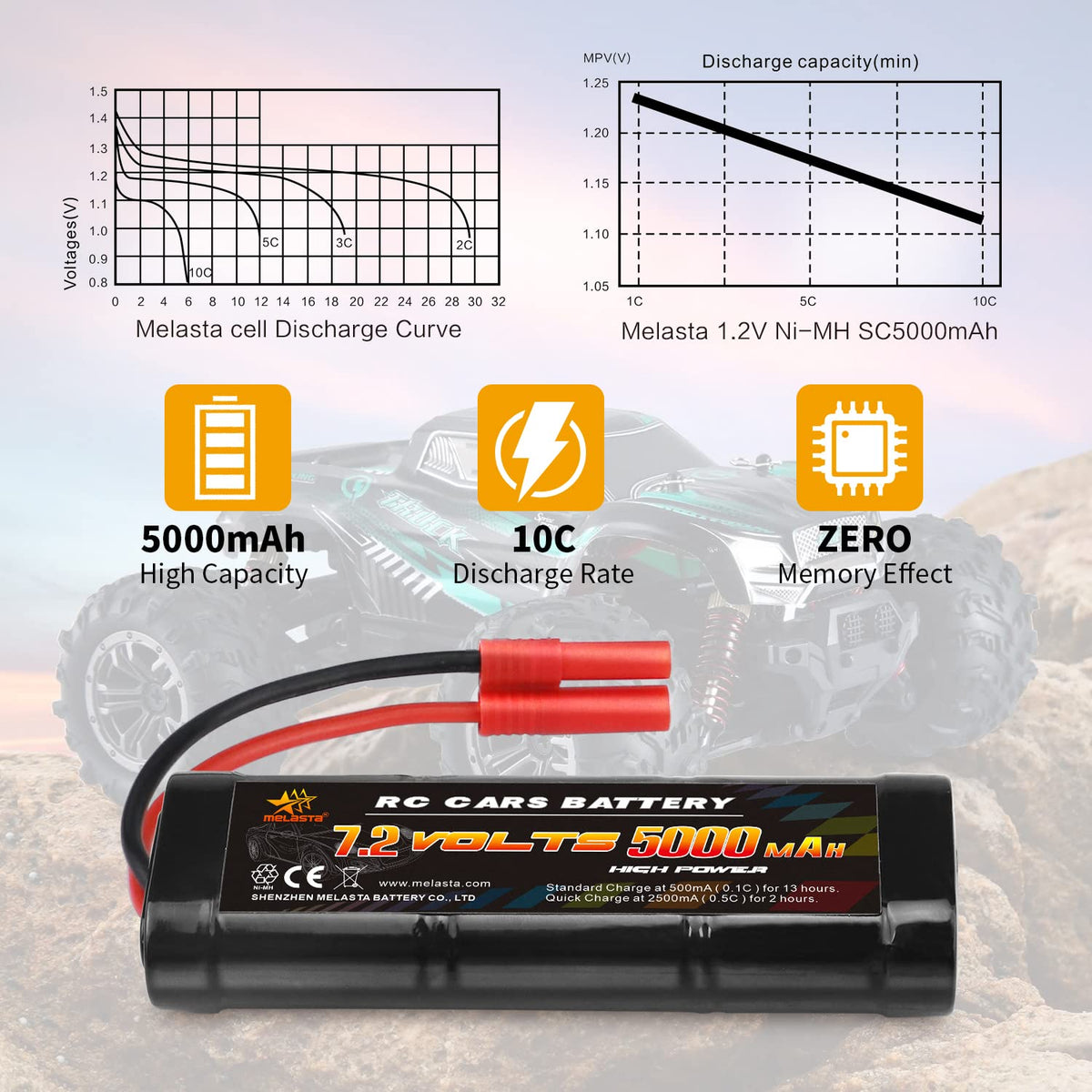 High capacity 5000mAh sustains longer sessions in demanding RC races.