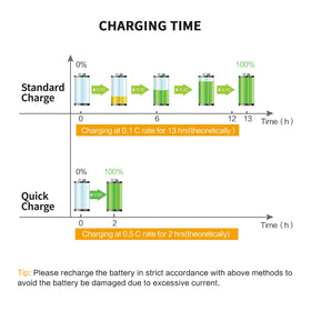 Clear charging guidance helps prevent damage from improper currents.