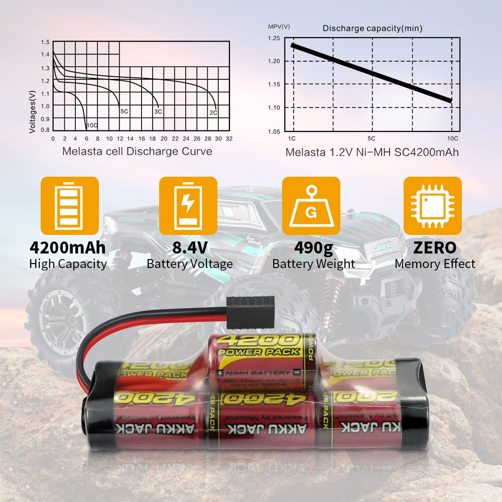 High discharge Melasta 42A RC battery visual for strong throttle response