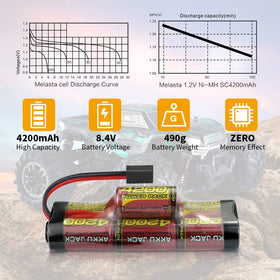 High discharge Melasta 42A RC battery visual for strong throttle response