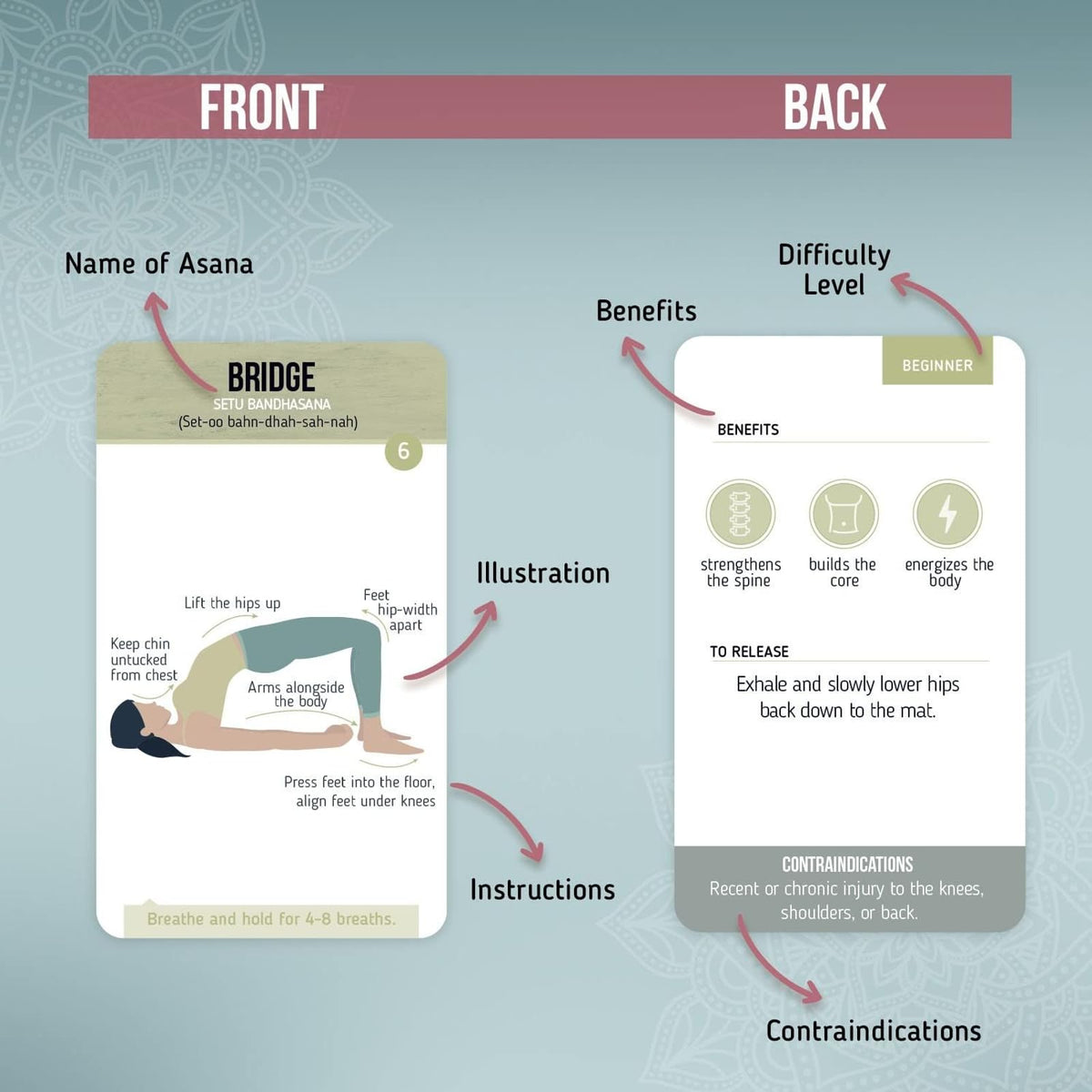 Merka Yoga Cards in use by a practitioner during a session