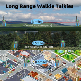 Mfcir kids walkie talkies LED flashlight feature lights nighttime adventures
