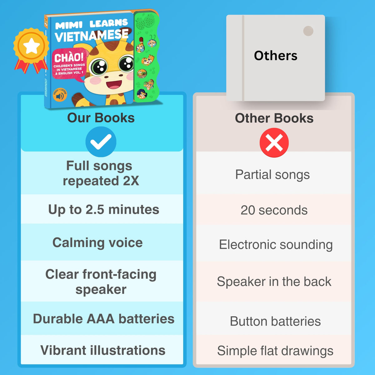 Mimi Learns Vietnamese screen-free Montessori-inspired learning toy