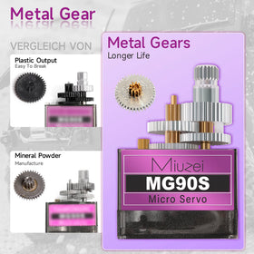 Miuzei MG90S metal gear close-up highlights durability and torque potential.