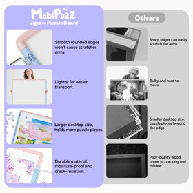 MobiPuzz transparent sorting boxes for quick piece identification