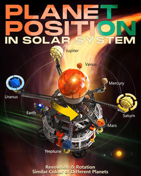 MOCBURIKU Solar System Set rotating action demonstrates orbit and spin with motor