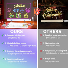 Molufeibe Lumiboard with seven colors brightens kids’ creations.