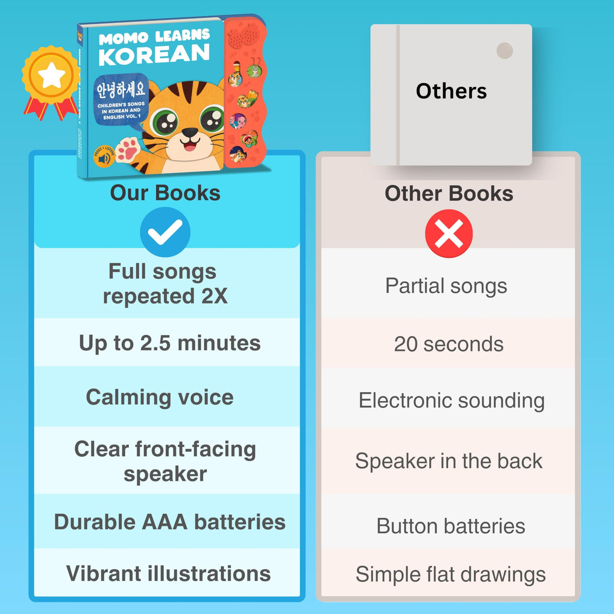 Momo Learns Korean Volume 1 full-length songs feature
