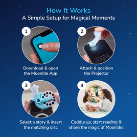 Moonlite Adhesive Adapter Collar enables quick, secure setup for projection.