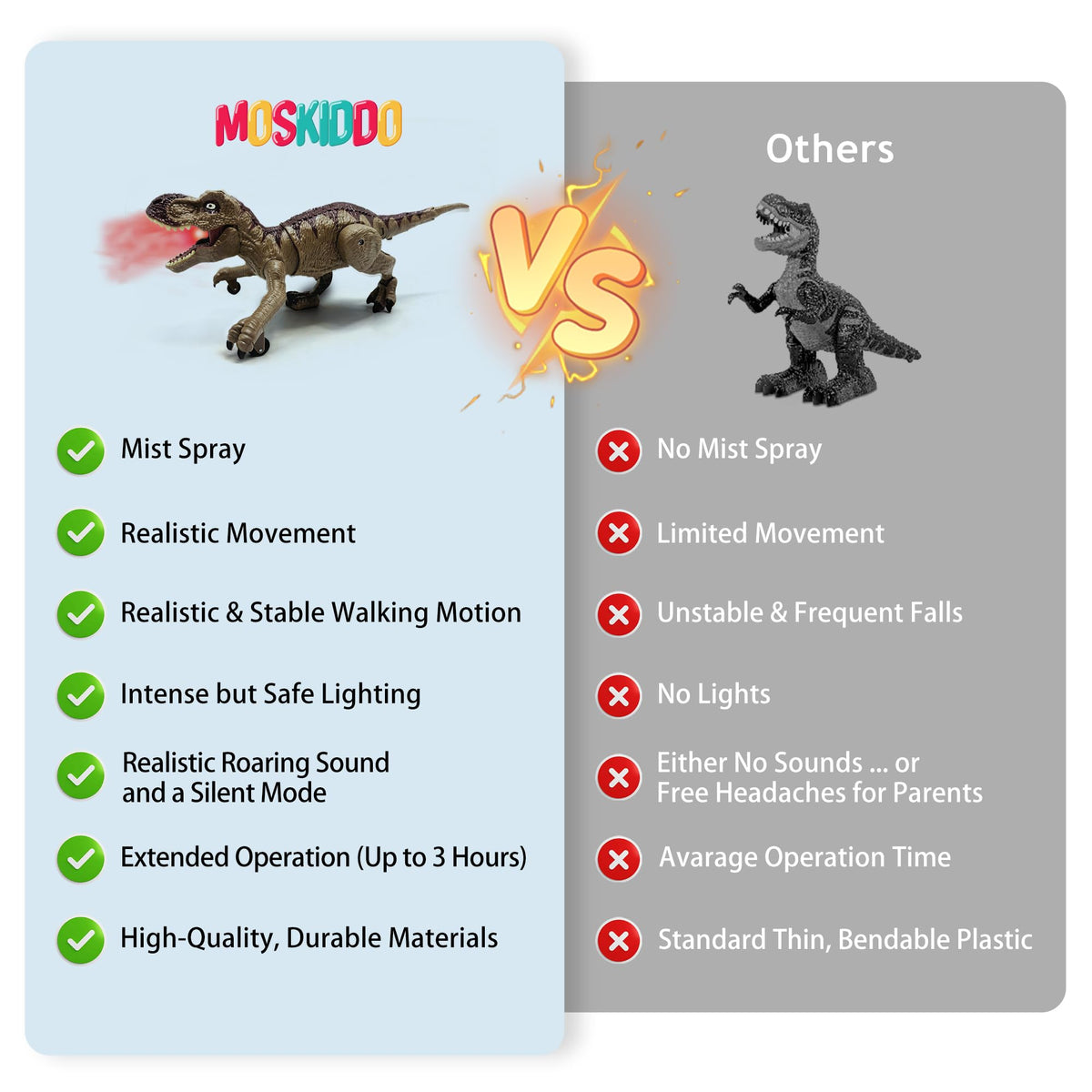 Moskiddo Mocha Flex Rex RC T-Rex multiplayer remote play