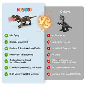 Moskiddo Mocha Flex Rex RC T-Rex multiplayer remote play